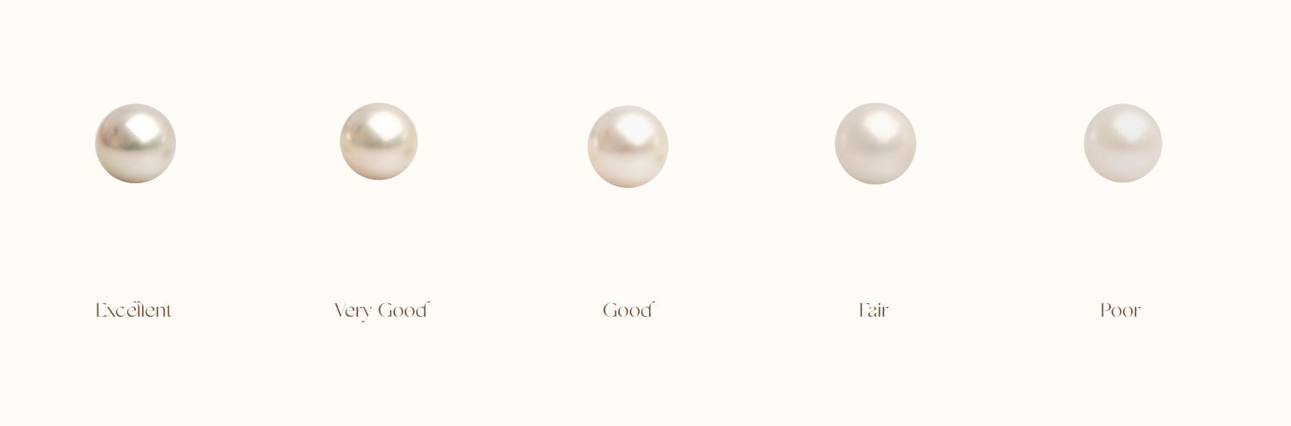 A row of pearls in order from the best lustre on the left, to the most poor lustre of the right.