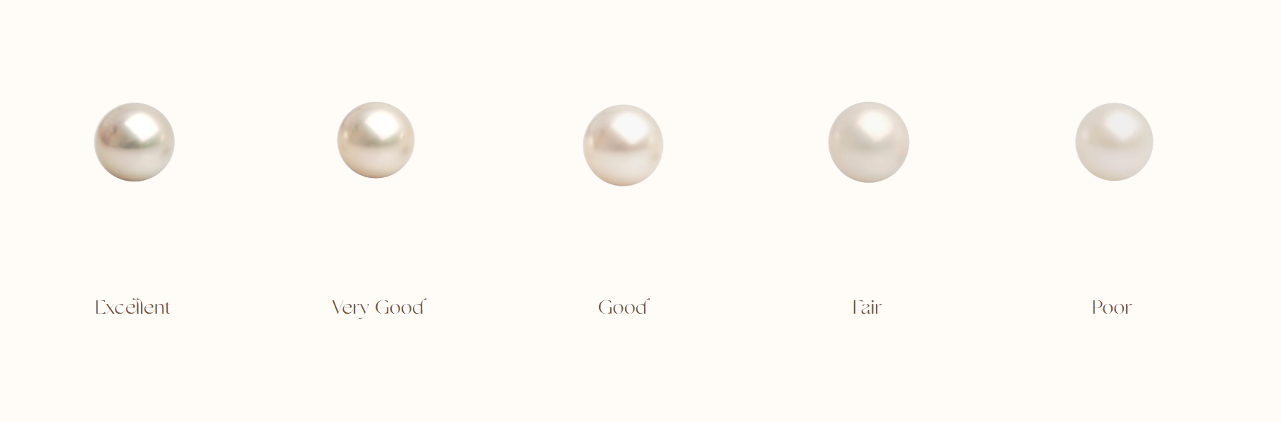 A row of pearls in order from the best lustre on the left, to the most poor lustre of the right. 